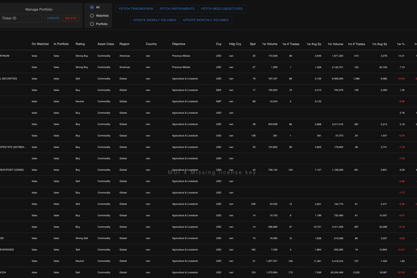 ETF Investment Screener